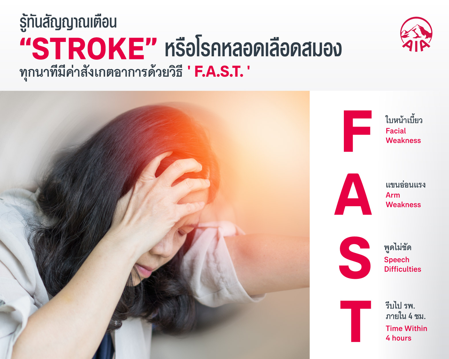 รู้จัก FAST สัญญาณเตือน Stroke